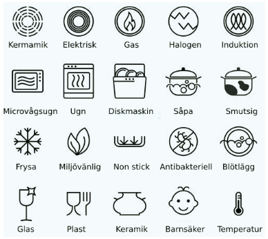 Diskmaskin symboler